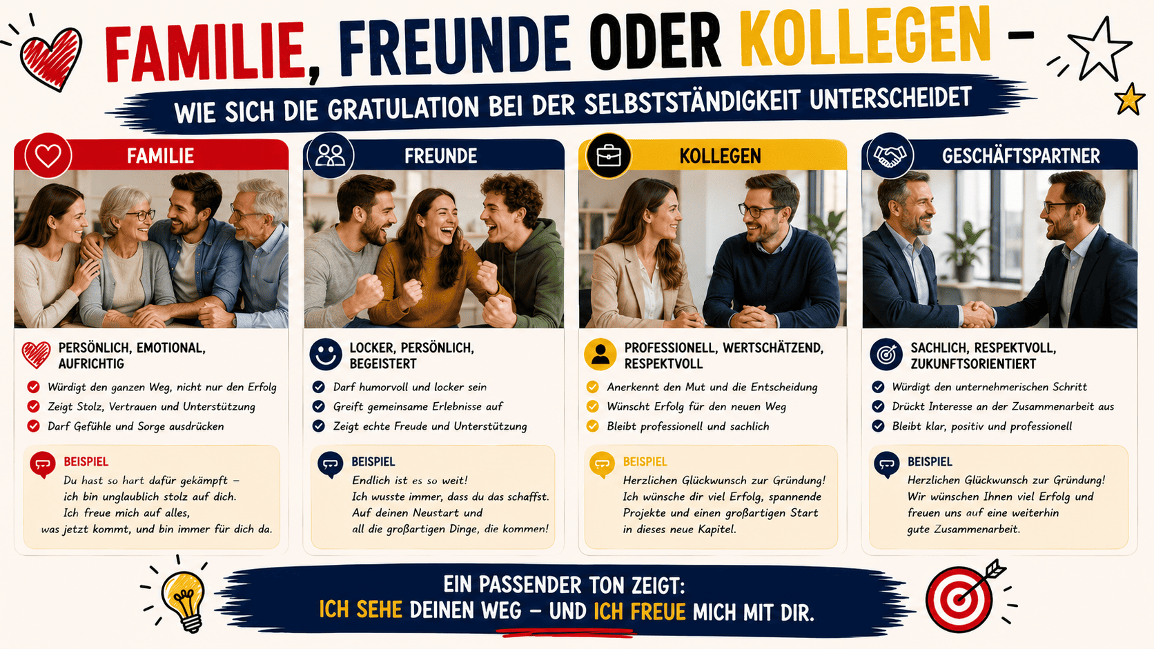 Wie gratuliert man zur Selbstständigkeit? familie, freunde oder kollegen – wie sich die gratulation bei der selbststaendigkeit unterscheidet