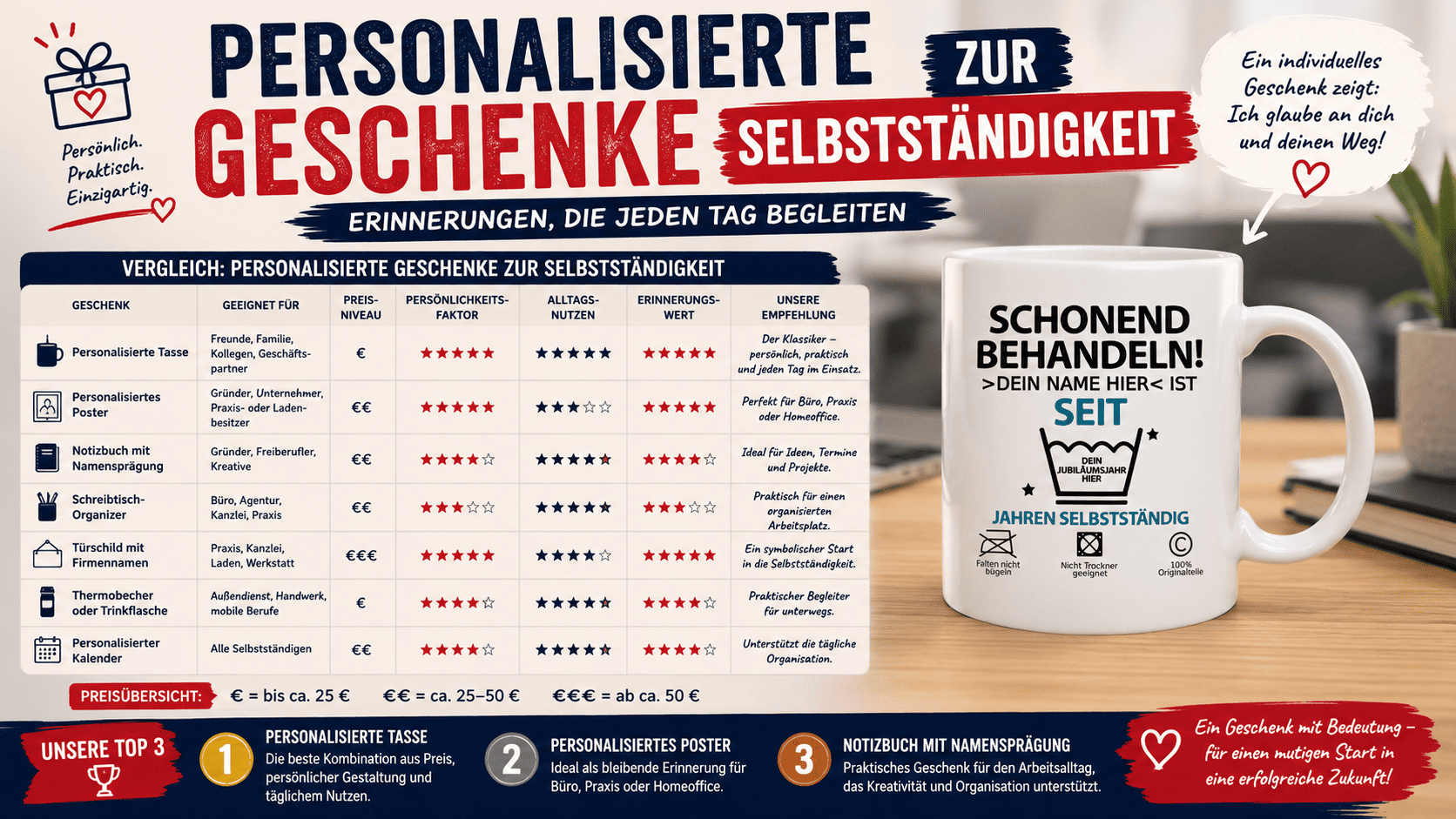 personalisierte geschenke zur selbststaendigkeit – erinnerungen, die jeden tag begleiten