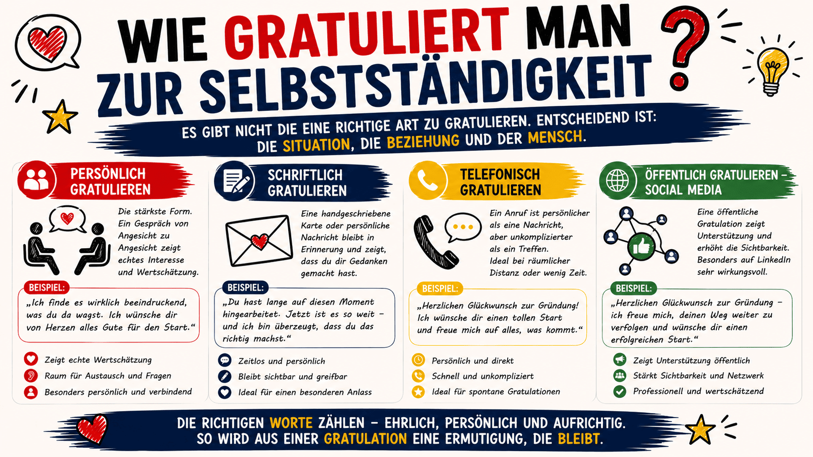 Wie gratuliert man zur Selbstständigkeit? wie gratuliert man zur selbststaendigkeit richtig
